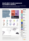 Australia's trade exposure to modern slavery